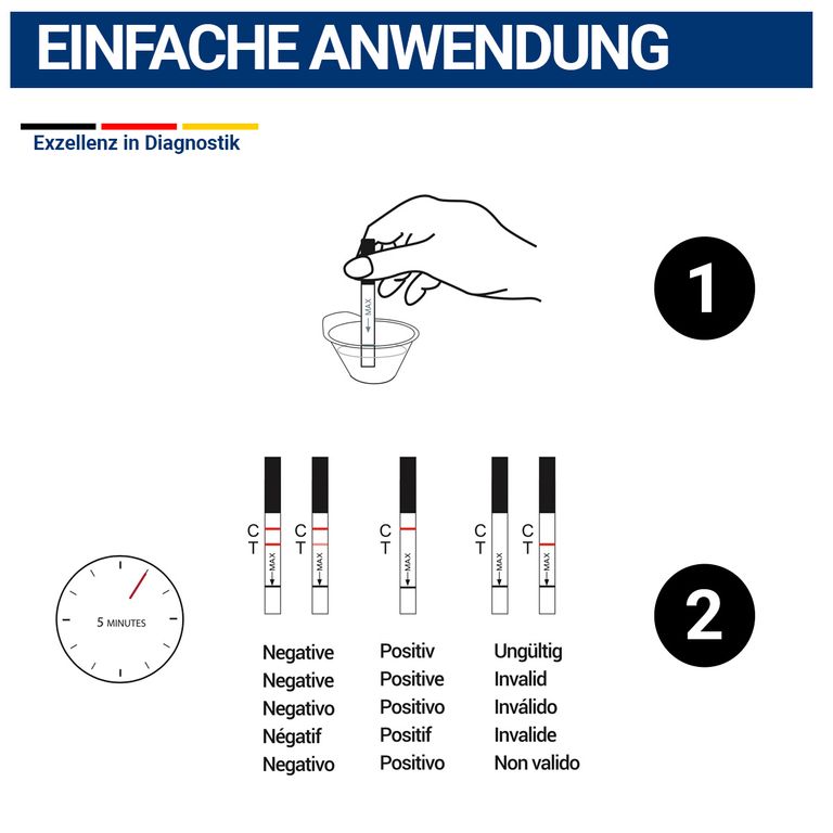 Shopapotheke BMUT THC – Drogentest Teststreifen Urin 50ng/mL