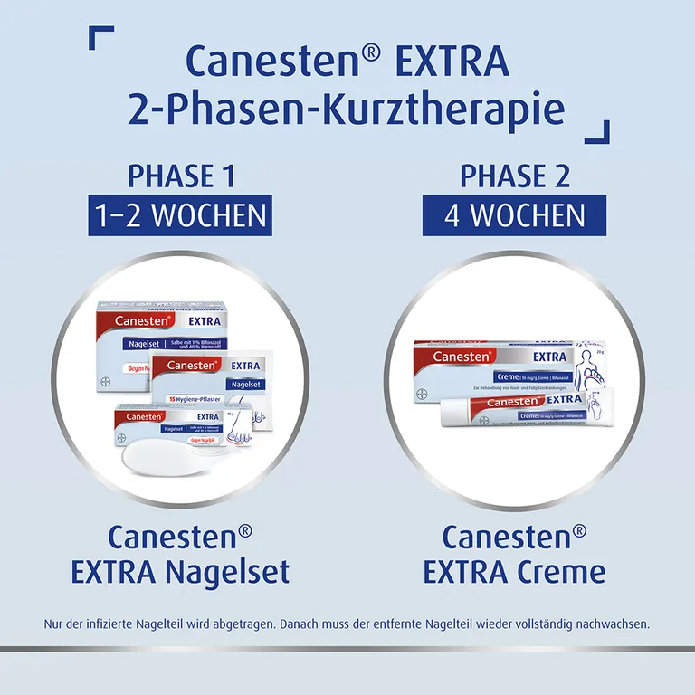 Shopapotheke Canesten® EXTRA 2-Phasen-Kurztherapie-Set Bei Nagelpilz