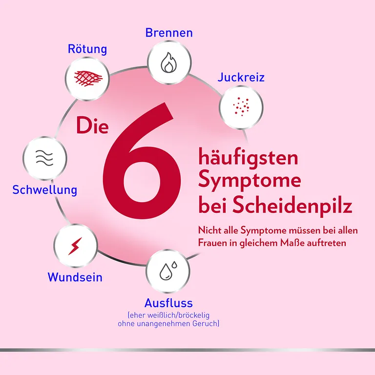Shopapotheke Canesten® GYN 3-Tage-Kombi Zur Effektiven Behandlung Von Scheidenpilz