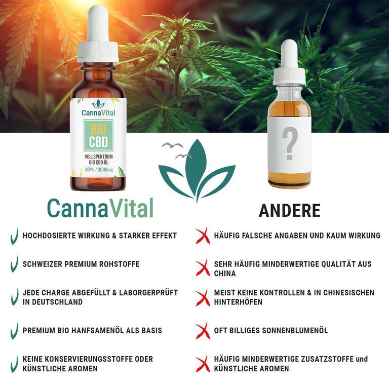 Shopapotheke CannaVital® Bio CBD Vollspektrum 20% Öl Tropfen Cannabidiol 10 Ml
