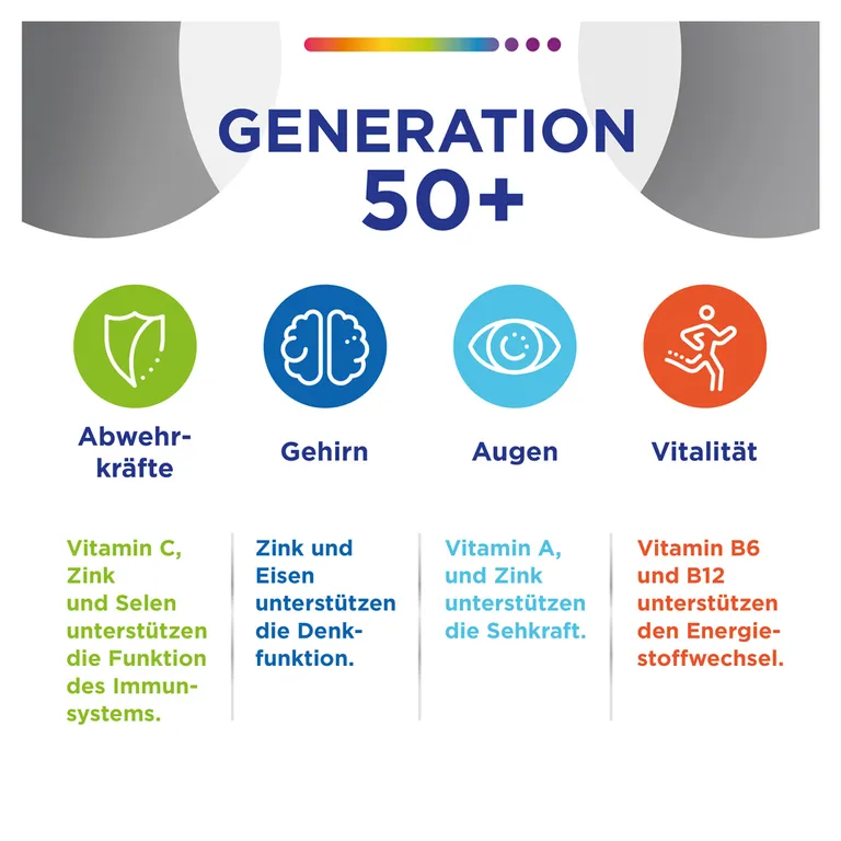 Shopapotheke Centrum Generation Multivitamin 50+ – Hochwertiges Nahrungsergänzungsmittel Mit Mikronährstoffen – Für Erwachsene Ab 50 Jahren – Vitamine Mineralstoffe Spurenelemente