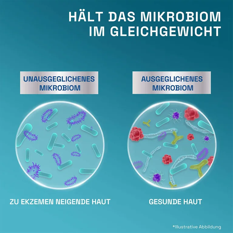 Shopapotheke CETAPHIL PRO ItchControl Akut Repair Creme Reduziert Symptome Bei Neurodermitis