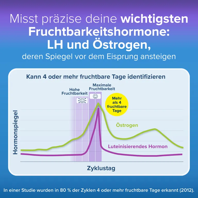 Shopapotheke CLEARBLUE Ovulation Und Schwangerschaftstest Kombipack
