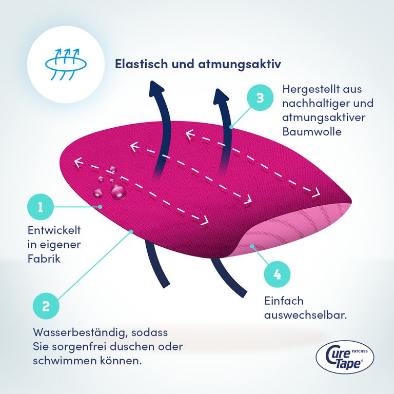 Shopapotheke CureTape® - Freestyle Libre Und Dexcom Sensor Fixierpflaster