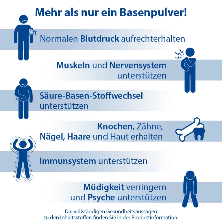 Shopapotheke Dr. Jacob's Basenpulver Original Basen-Citrat-Mineralstoffe Basische Elektrolyte