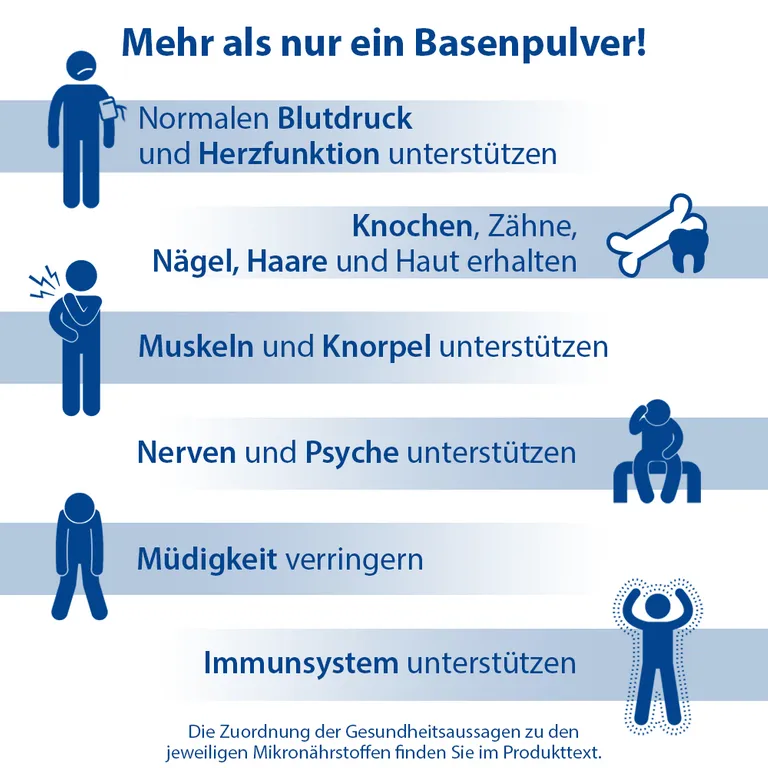 Shopapotheke Dr. Jacob's Basenpulver Plus Basen-Citrat-Mineralstoffe Kalium Magnesium Calcium