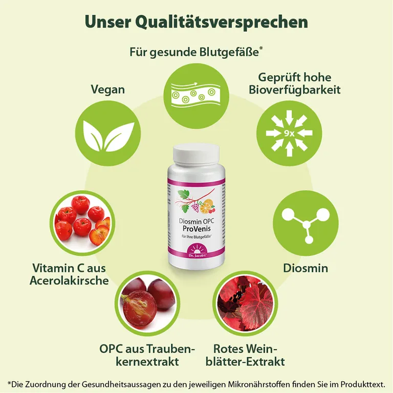 Shopapotheke Dr. Jacob's Diosmin OPC ProVenis Polyphenole Weinrebenblätter Acerola-Vitamin C