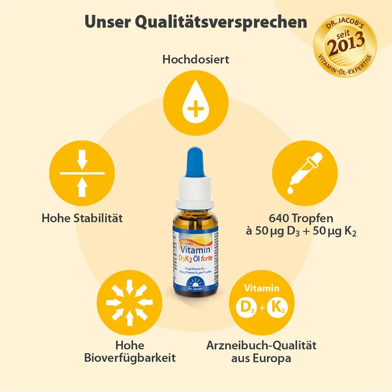 Shopapotheke Dr. Jacob's Vitamin D3K2 Öl Forte 2000 IE/50 Mcg D3+K2 Hochdosiert 640 Tropfen