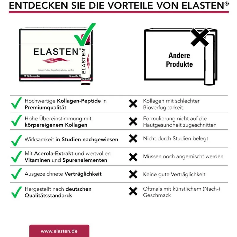 Shopapotheke ELASTEN® Kollagen Trinkampullen Für Schöne Haut – Das Studiengeprüfte Original Mit Acerola Vitamin C Zink Biotin