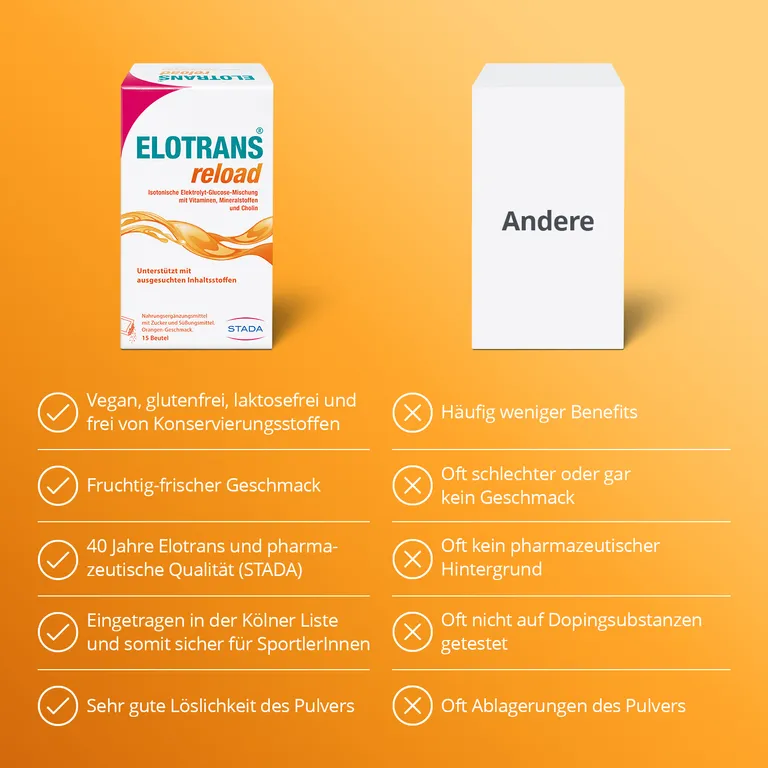 Shopapotheke Elotrans® Reload – Veganes Trinkpulver – Nach Anstrengenden Aktivitäten Oder Bei Erschöpfung Isotonische Elektrolyt-Glucose-Mischung - Jetzt 20% Mit Dem Code Stada20 Sparen*