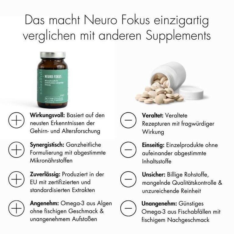 Shopapotheke Epigenics® Neuro Fokus - Nährstoffkomplex Für Mentale Performance Und Unterstützung Der Gehirngesund