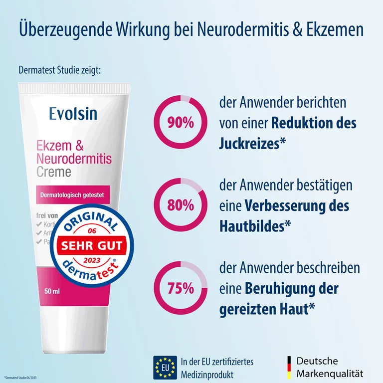 Shopapotheke Evolsin® Ekzem & Neurodermitis Creme - Mindert Juckreiz & Beruhigt Gereizte Haut - OHNE KORTISON - Salbe Für Gereizte Trockene & Irritierte Haut