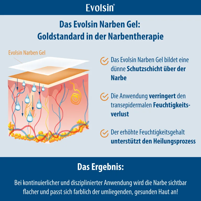 Shopapotheke Evolsin® Narbengel Für Kinder & Erwachsene – Narbensalbe Reduziert Die Sichtbarkeit Von Narben – Narbencreme Für Narben Aller Art