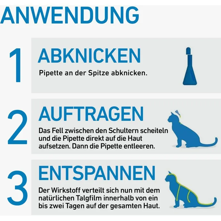 Shopapotheke FRONTLINE® SPOT ON Katze Gegen Zecken Und Flöhe