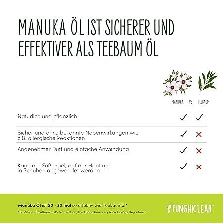 Shopapotheke FUNGHICLEAR Anti-Nagelpilz- & Anti-Fußpilz-Spray Mit Manukaöl