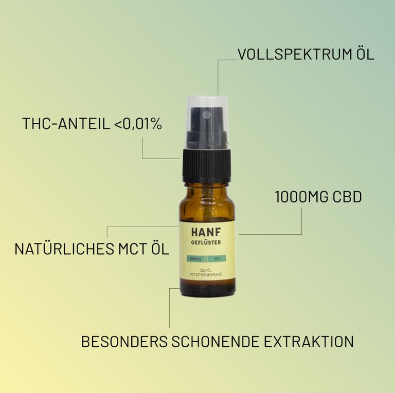 Shopapotheke HANFGELÜSTER CBD Spray Zitronenminze 10%