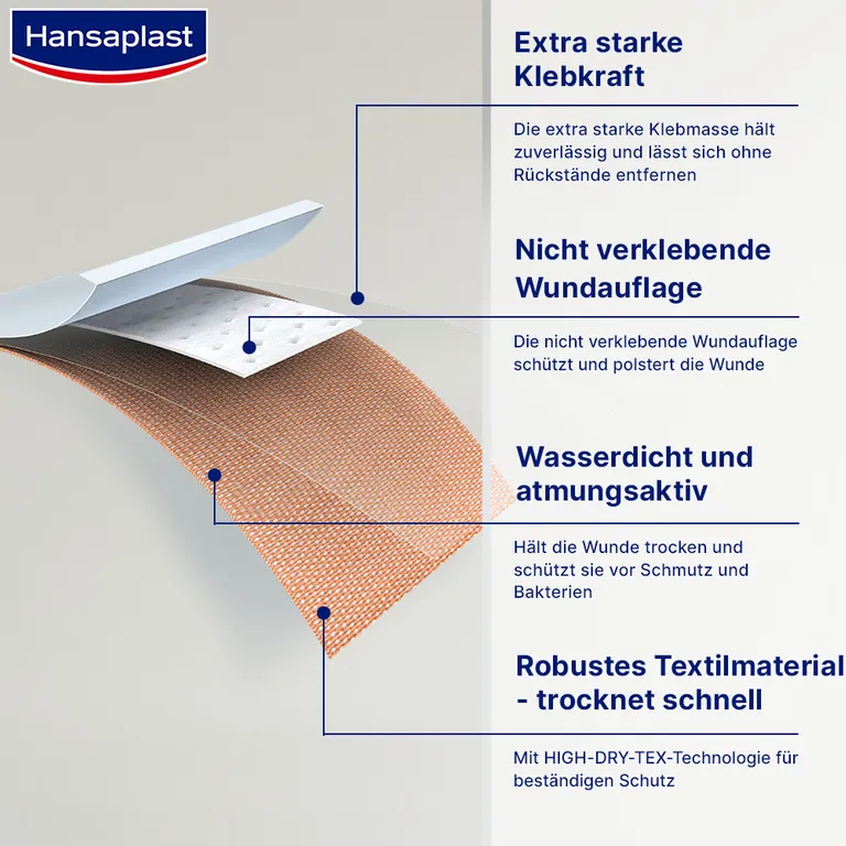 Shopapotheke Hansaplast Extra Robust Waterproof Strips