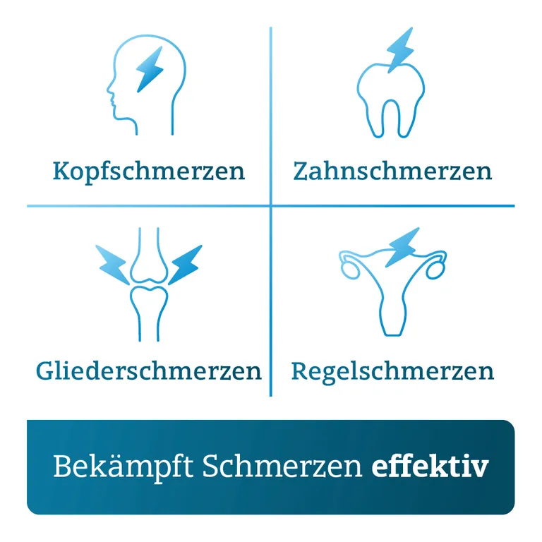 Shopapotheke IBUPROFEN ADGC® 400mg Bei Kopfschmerzen Zahnschmerzen Und Fieber