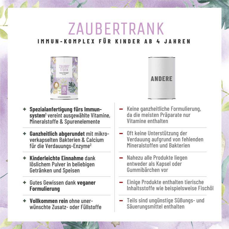 Shopapotheke Kinder Immun Komplex Multivitamin Pulver- 19 Vitamine Mineralien Nährstoffe- Zaubertrank- NATURTREU®