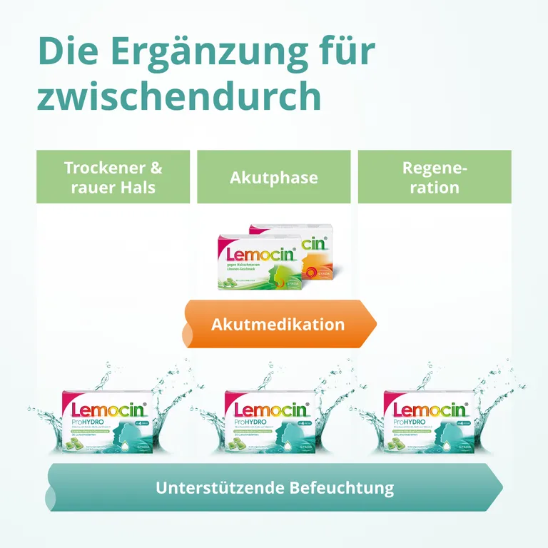 Shopapotheke Lemocin® ProHYDRO Für Zwischendurch – Lutschtabletten Mit Vitamin C Biotin Und Eibischwurzelextrakt Zur Beruhigung Und Befeuchtung Von Hals Und Rachen