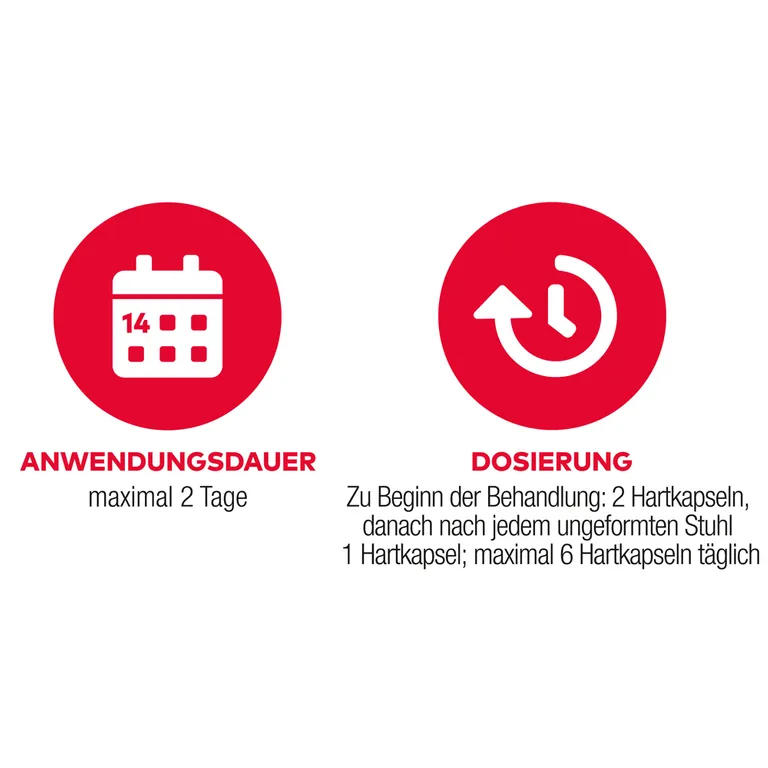 Shopapotheke Loperamid AL Akut Bei Akutem Durchfall