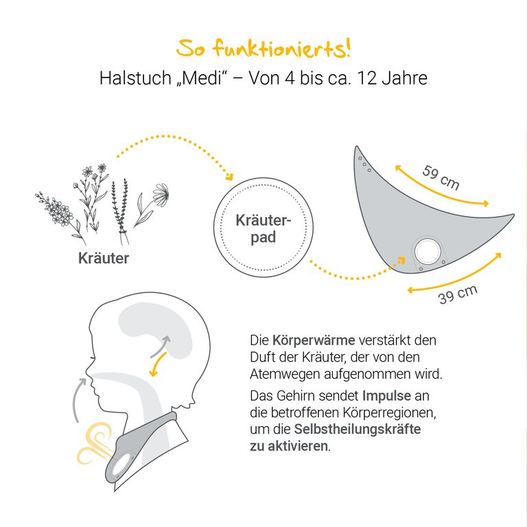 Shopapotheke LÖWENKIND Einsteigerbox Mit Halstuch "Medi" Grau Zappelzwerg Und Rotznäschen