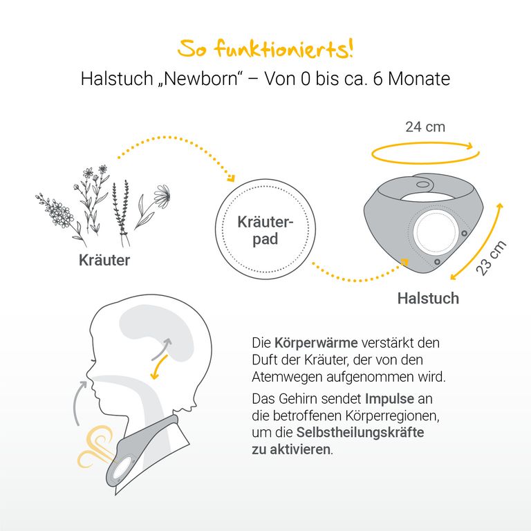 Shopapotheke LÖWENKIND Einsteigerbox Mit Halstuch "Mini" Grau Gute-Nacht Und Rotznäschen