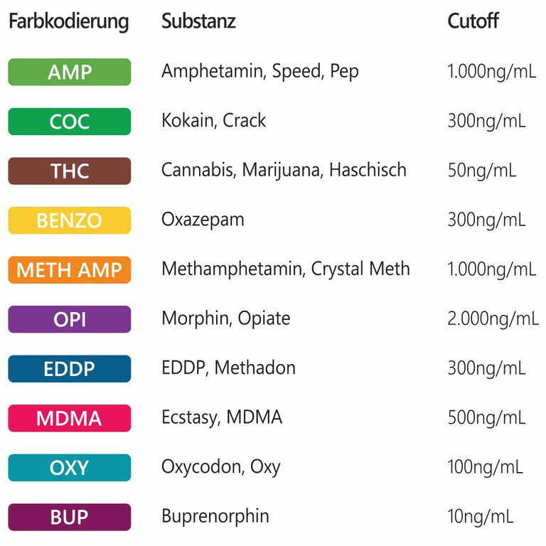 Shopapotheke LuxmedIQ Drogenschnelltest Für 10 Drogenarten - Urin Drogentest Multi 10 - Testkassette