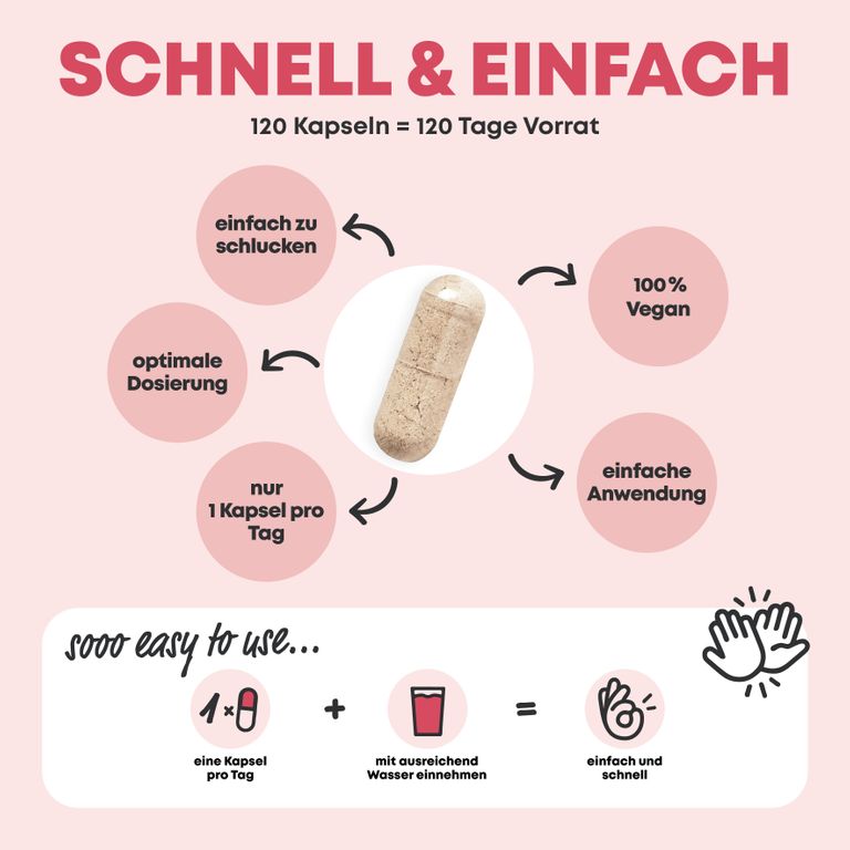 Shopapotheke Mama Multi 3-in-1: Kinderwunsch Tabletten Schwangerschaftsvitamine Und Stillzeit Vitamine