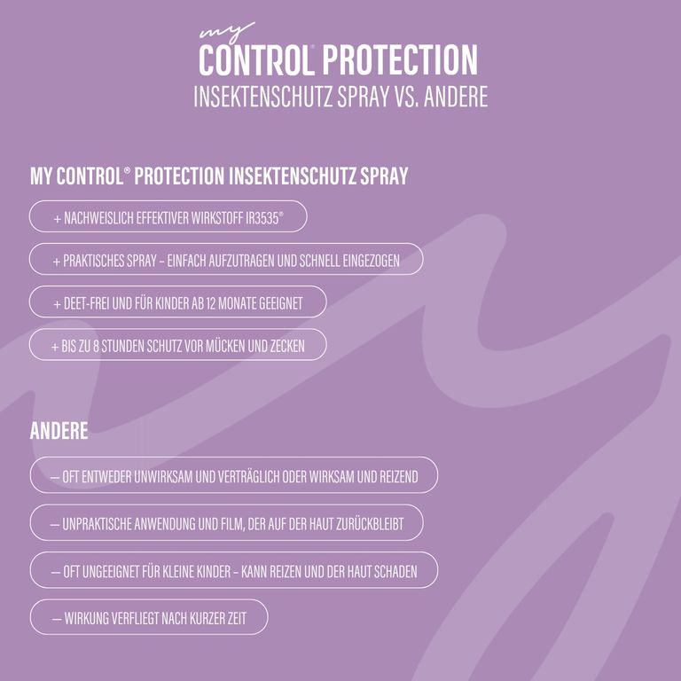 Shopapotheke My Control® Protection Insektenschutz Spray