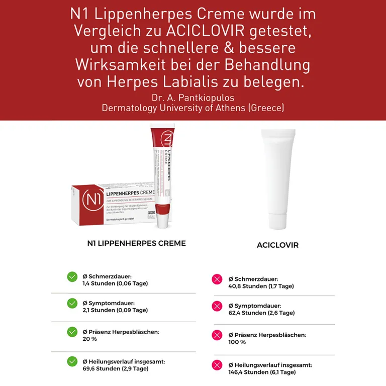 Shopapotheke N1 Herpes Creme Mit Soforteffekt . Innovativer Fettsäurenkomplex
