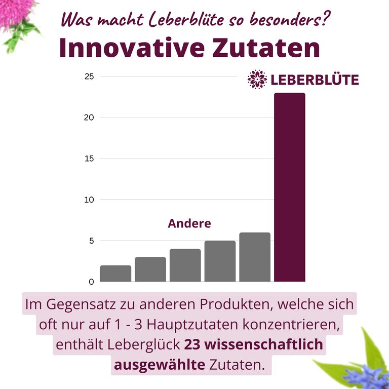 Shopapotheke Nuala Naturals® - LEBERBLÜTE 20-Tage Intensivkur Mit Cholin Zur Unterstützung Der Leber*