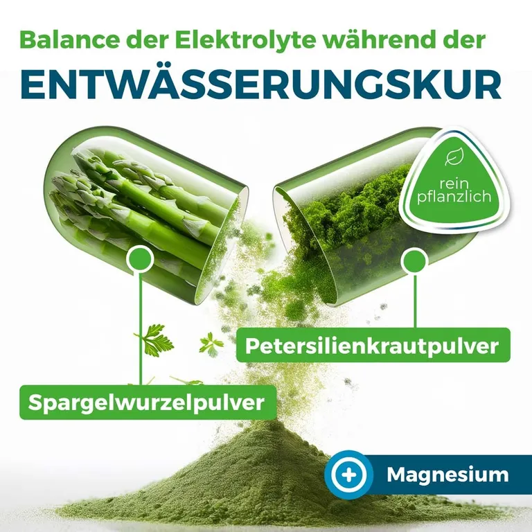 Shopapotheke NYRAX® Aqua Balance Während Entwässerungskuren