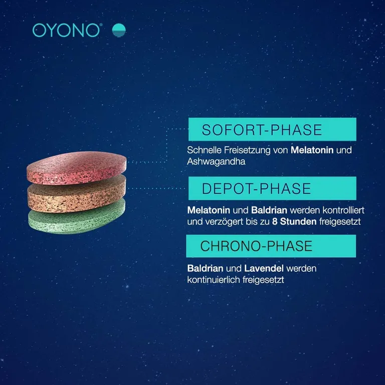 Shopapotheke OYONO® Nacht Intens Mit 1 9mg Melatonin Und Ashwagandha Baldrian Lavendel - Jetzt 10% Mit Dem Code Klosterfrau2025 Sparen*