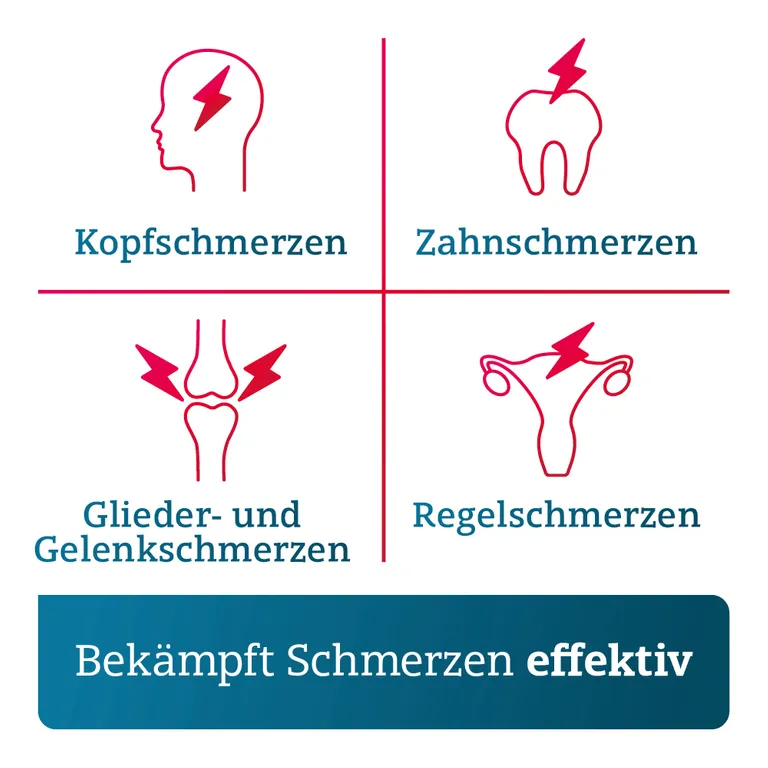 Shopapotheke Paracetamol ADGC® 500mg Bei Leichten Bis Mäßig Starken Schmerzen Sowie Fieber