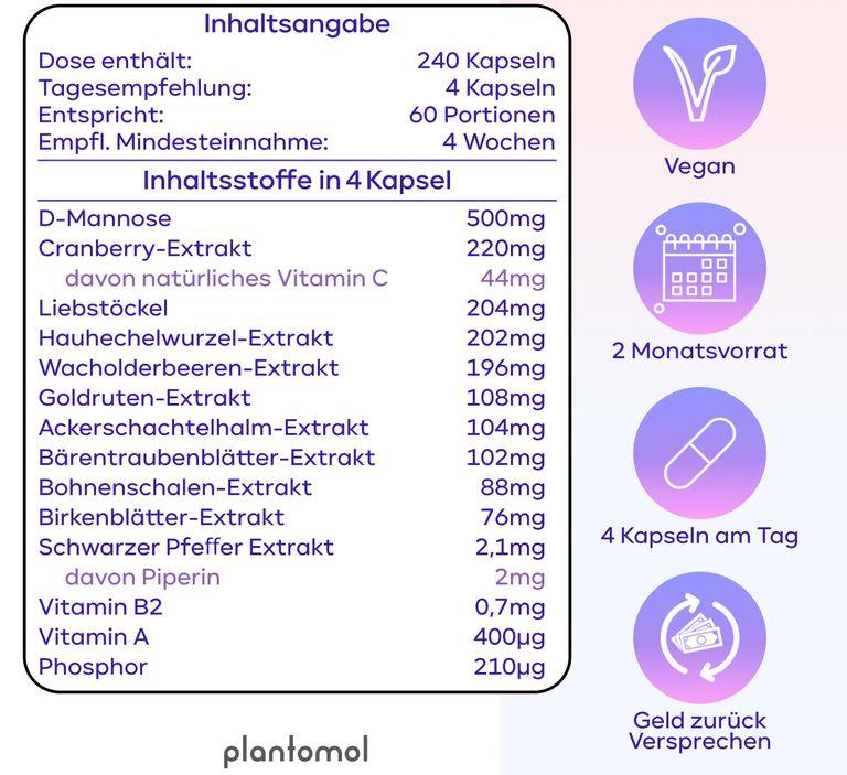 Shopapotheke Plantomol® Blasenwohl - Cranberry Kapseln Mit D-Mannose Goldrute & Bärentraubenblätter