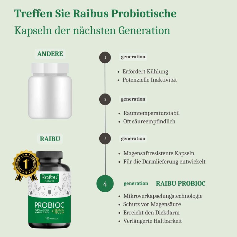 Shopapotheke Probioc Kulturen Komplex - 25 Bakterienstämme + Inulin - RAIBU
