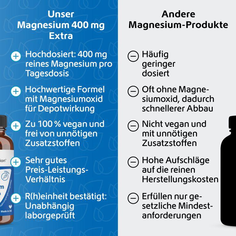 Shopapotheke R(h)ein Nutrition Magnesium 400 Mg Extra