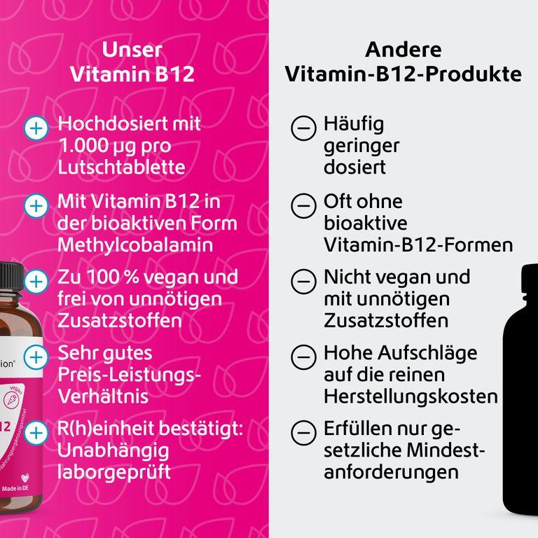 Shopapotheke R(h)ein Nutrition Vitamin B12 1.000 µg
