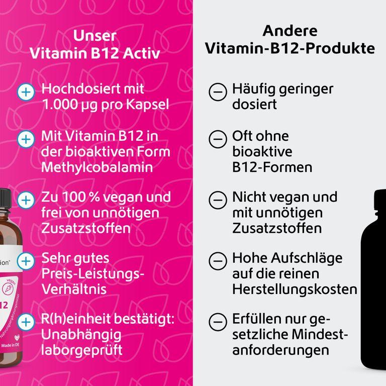 Shopapotheke R(h)ein Nutrition Vitamin B12 Activ 1000 µg