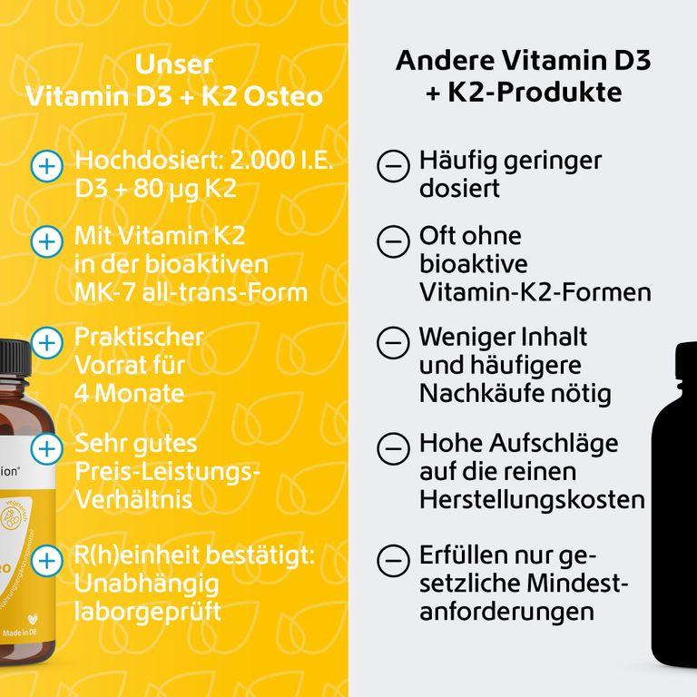 Shopapotheke R(h)ein Nutrition Vitamin D3 + K2 Osteo 2.000 I.E. Vitamin D3 + 80 µg Vitamin K2