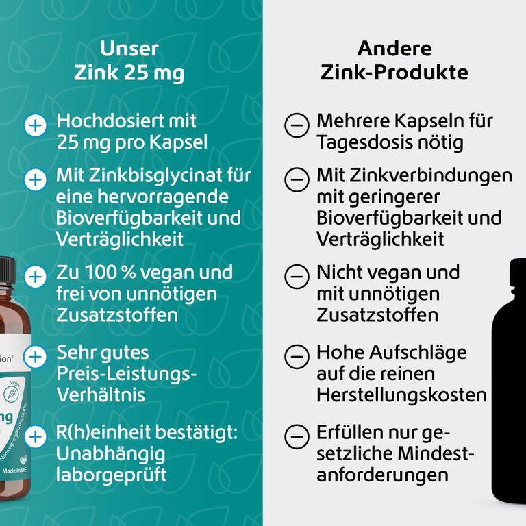 Shopapotheke R(h)ein Nutrition Zink 25 Mg Immunsystem Plus