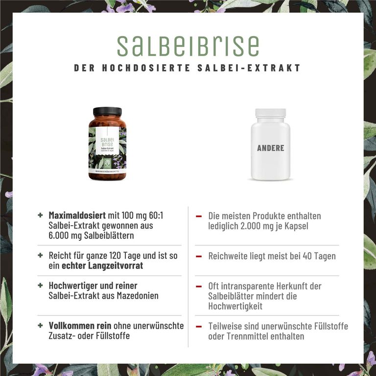 Shopapotheke Salbei Komplex Hochdosiert - 6000mg Salbei Extrakt Pro Kapsel - Salbeibrise - NATURTREU®