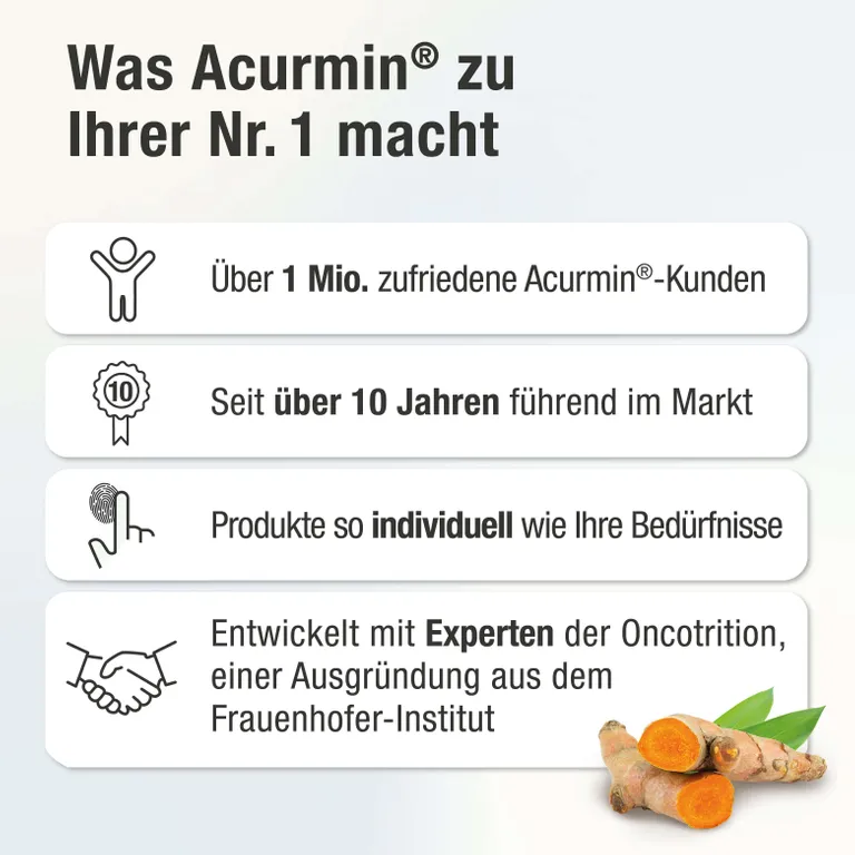 Shopapotheke ACURMIN PLUS®+ Das Mizell-Curcuma