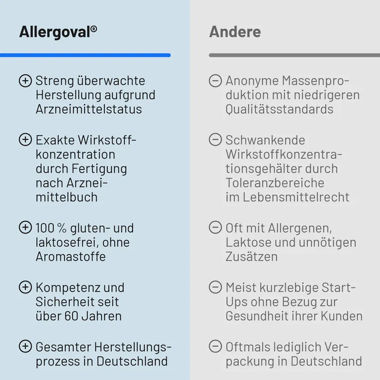 Shopapotheke Allergoval®