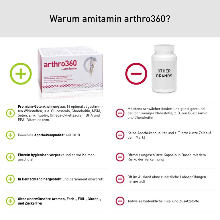 Shopapotheke Amitamin® Arthro360