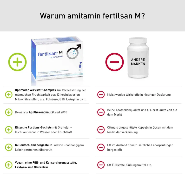 Shopapotheke Amitamin® Fertilsan® M