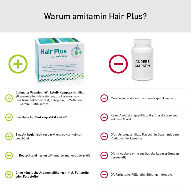 Shopapotheke Amitamin® Hair Plus