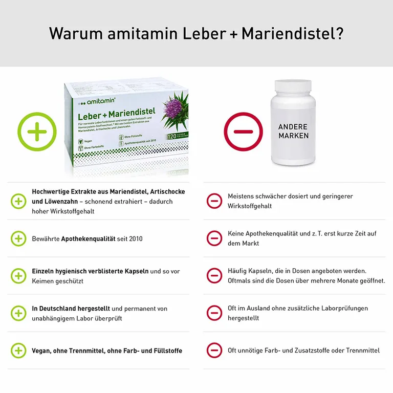 Shopapotheke Amitamin® Leber + Mariendistel