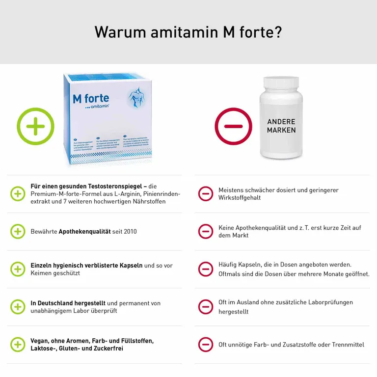 Shopapotheke Amitamin® M Forte